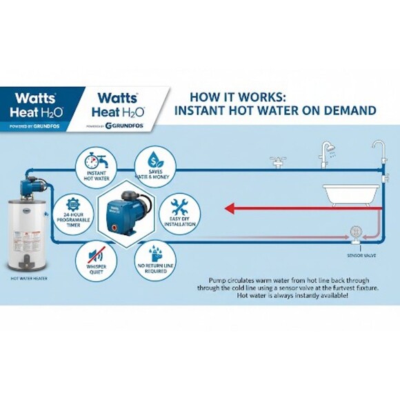 Watts Heat H2O Hot Water Recirculator System | Powered by Grundfos | NIB - Picture 10 of 10